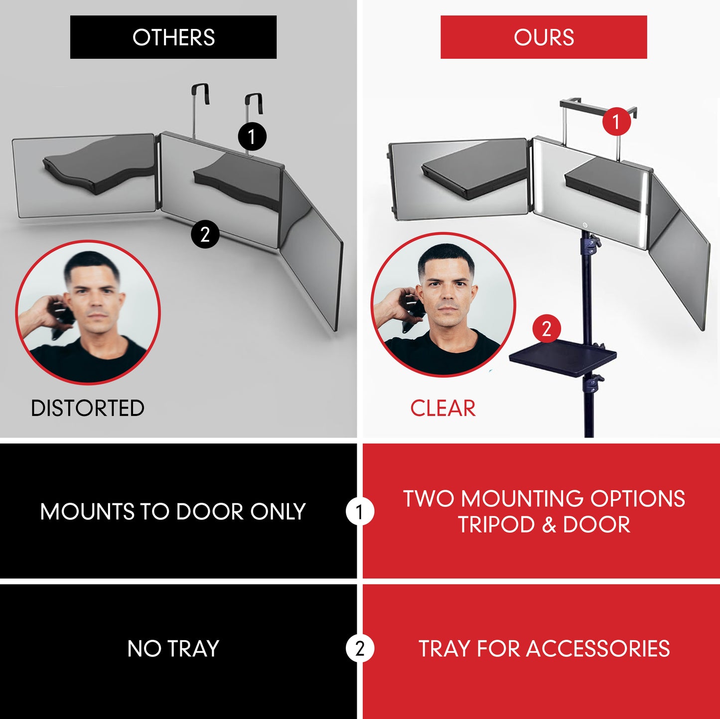 Self-Cut System Angel Lights Basic – DIY Grooming Kit